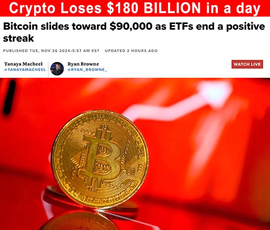 Crypto loses billions in a day