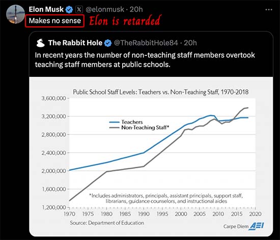 Elon Musk refers to Ben Still as a retard